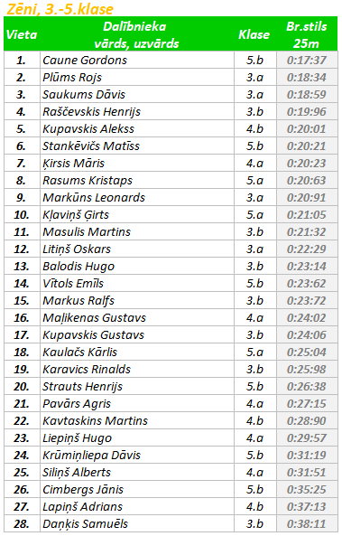 Ekrānuzņēmums_2025-03-20_202246.png